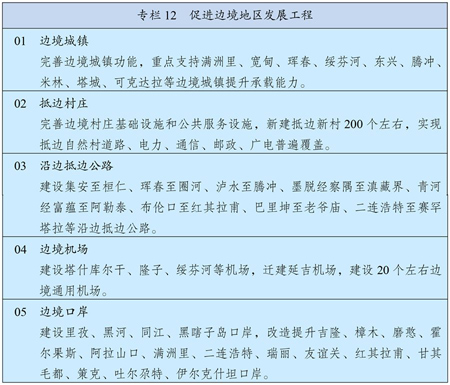 （Part 3)中华人民共和国国民经济和社会发展第十四个五年规划和2035年远景目标纲要(图4)