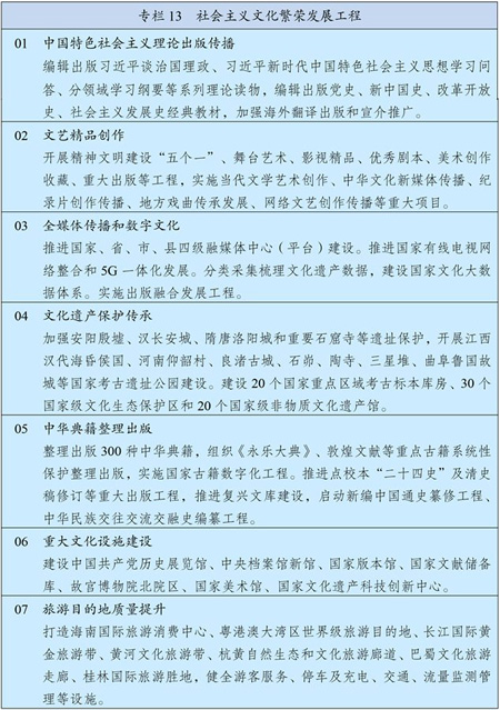 （Part 3)中华人民共和国国民经济和社会发展第十四个五年规划和2035年远景目标纲要(图5)