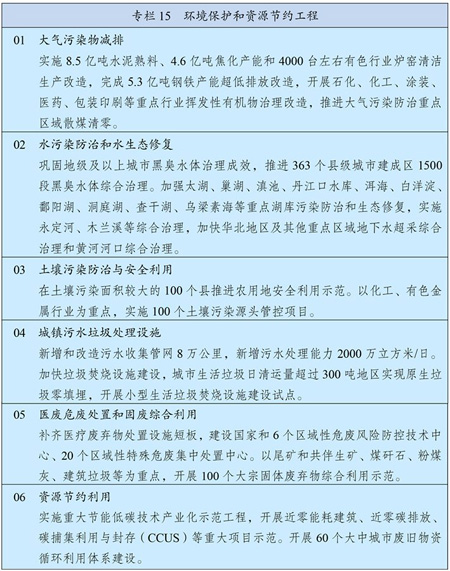 （Part 3)中华人民共和国国民经济和社会发展第十四个五年规划和2035年远景目标纲要(图8)