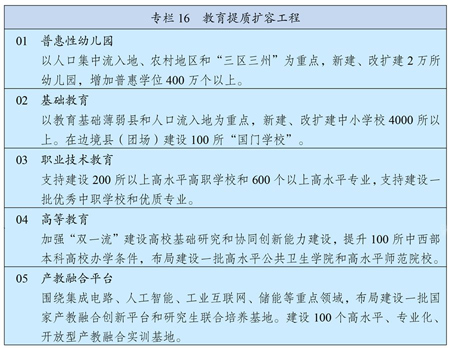 (Part 4）中华人民共和国国民经济和社会发展第十四个五年规划和2035年远景目标纲要(图1)