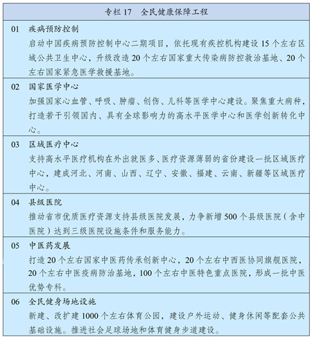 (Part 4）中华人民共和国国民经济和社会发展第十四个五年规划和2035年远景目标纲要(图2)