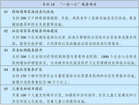 (Part 4）中华人民共和国国民经济和社会发展第十四个五年规划和2035年远景目标纲要(图3)