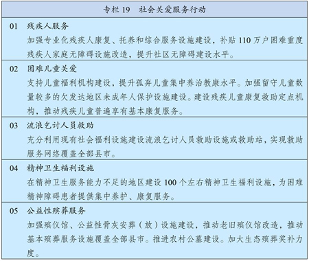 (Part 4）中华人民共和国国民经济和社会发展第十四个五年规划和2035年远景目标纲要(图4)