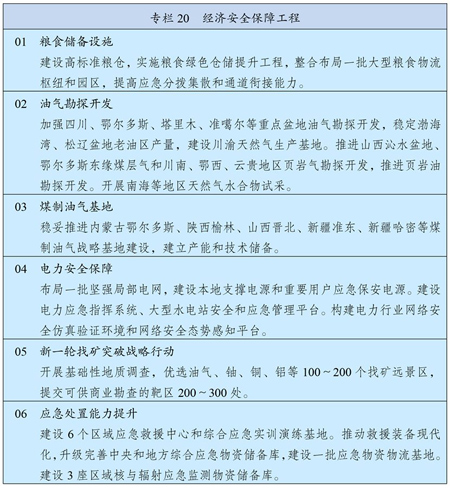 (Part 4）中华人民共和国国民经济和社会发展第十四个五年规划和2035年远景目标纲要(图5)